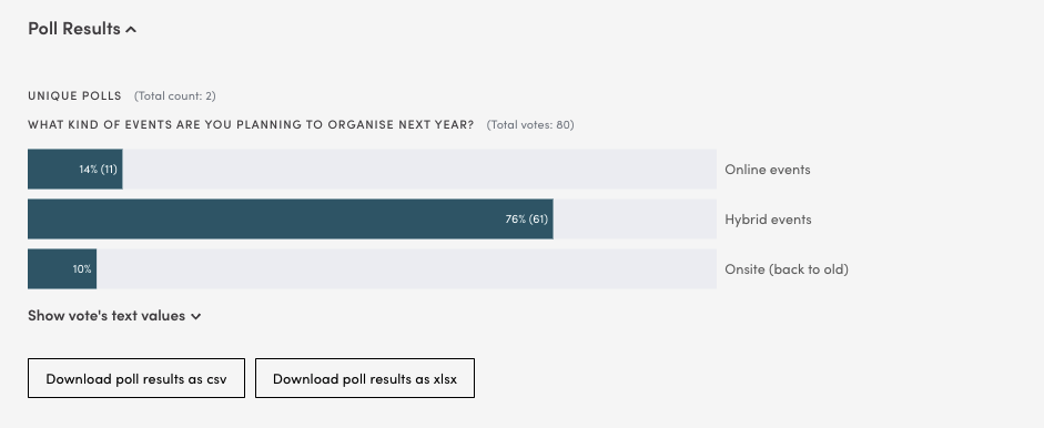 Polls overview